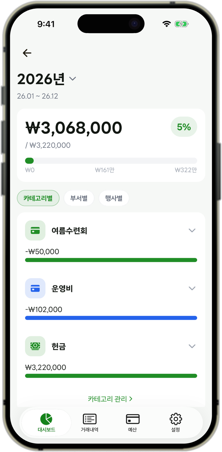 예산 대시보드 화면